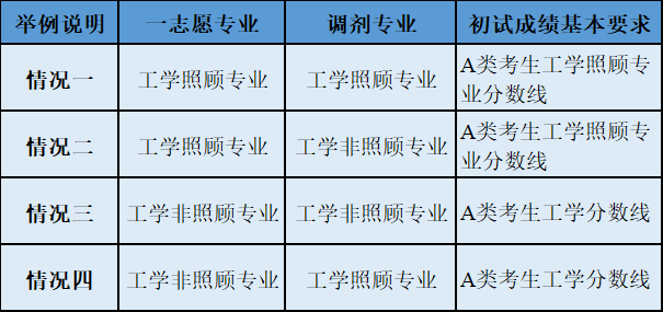 2022考研調(diào)劑：2022年中國工程物理研究院計算數(shù)學(xué)、應(yīng)用數(shù)學(xué)、理論物理、等離子體物理、粒子物理與原子核物理、凝聚態(tài)物理、原子與分子物理、光學(xué)等調(diào)劑信息