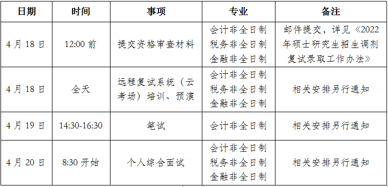 2022考研調劑：北京國家會計學院2022年碩士研究生招生調劑信息通知（第二輪）