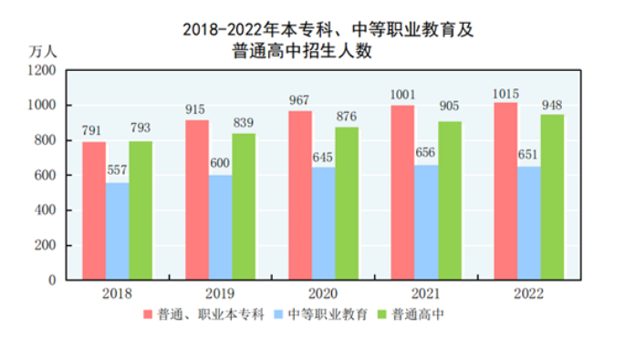 全年研究生教育招生124.2萬(wàn)人