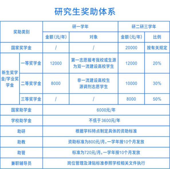 2023考研調(diào)劑：浙大城市學院信息與電氣工程學院2023年全日制專業(yè)學位碩士研究生歡迎調(diào)劑