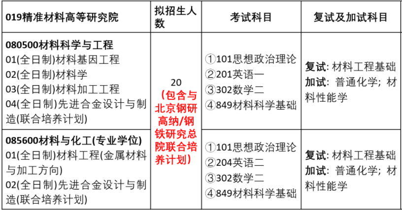 2023考研預(yù)調(diào)劑：2023年煙臺(tái)大學(xué)精準(zhǔn)材料高等研究院碩士研究生招生預(yù)調(diào)劑通知