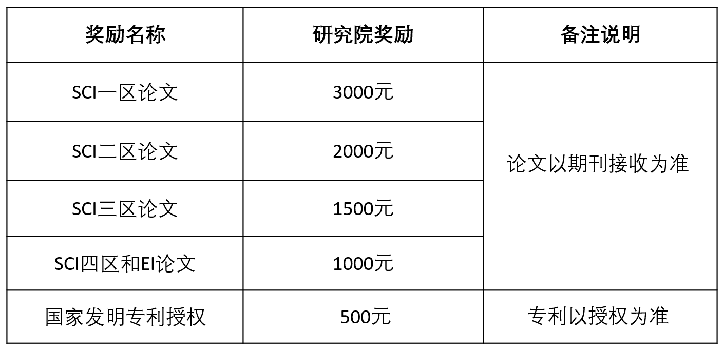 2023考研預(yù)調(diào)劑：2023年煙臺(tái)大學(xué)精準(zhǔn)材料高等研究院碩士研究生招生預(yù)調(diào)劑通知