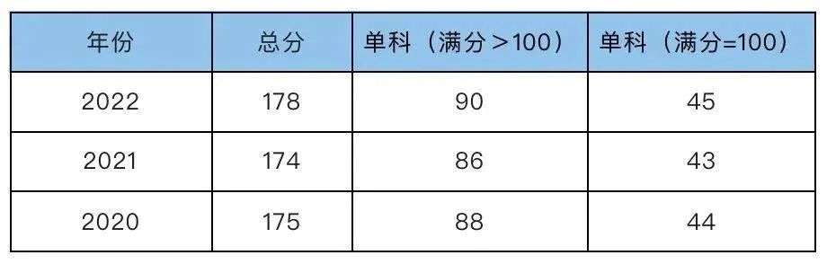 2023考研預(yù)調(diào)劑：西安郵電大學(xué)2023年非全日制MPA招生調(diào)劑咨詢通道開啟