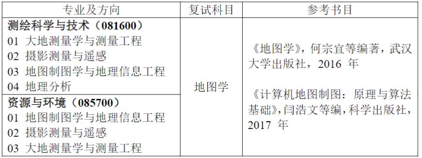 2023考研預調(diào)劑：2023年蘭州交通大學測繪與地理信息學院碩士招生預調(diào)劑通知