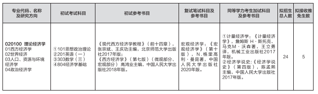 2023考研預(yù)調(diào)劑：山東師范大學(xué)經(jīng)濟學(xué)院2023年碩士研究生預(yù)調(diào)劑公告