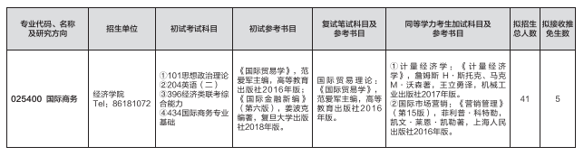 2023考研預(yù)調(diào)劑：山東師范大學(xué)經(jīng)濟學(xué)院2023年碩士研究生預(yù)調(diào)劑公告