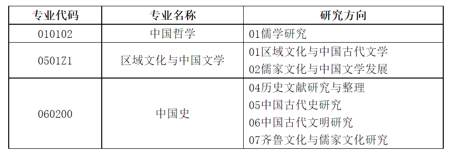 2023考研預(yù)調(diào)劑：山東師范大學(xué)教育部人文社會(huì)科學(xué)重點(diǎn)研究基地山東師范大學(xué)齊魯文化研究院2023年碩士研究生預(yù)調(diào)劑公告