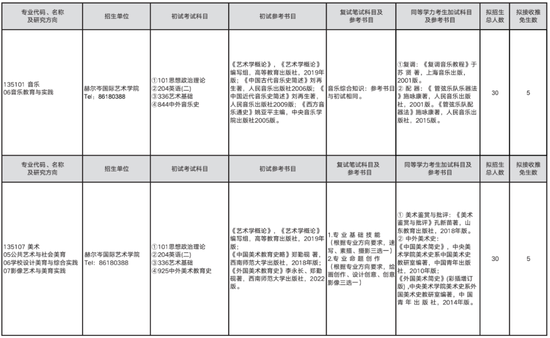 2023考研預(yù)調(diào)劑：山東師范大學(xué)赫爾岑國際藝術(shù)學(xué)院2023年碩士研究生預(yù)調(diào)劑公告