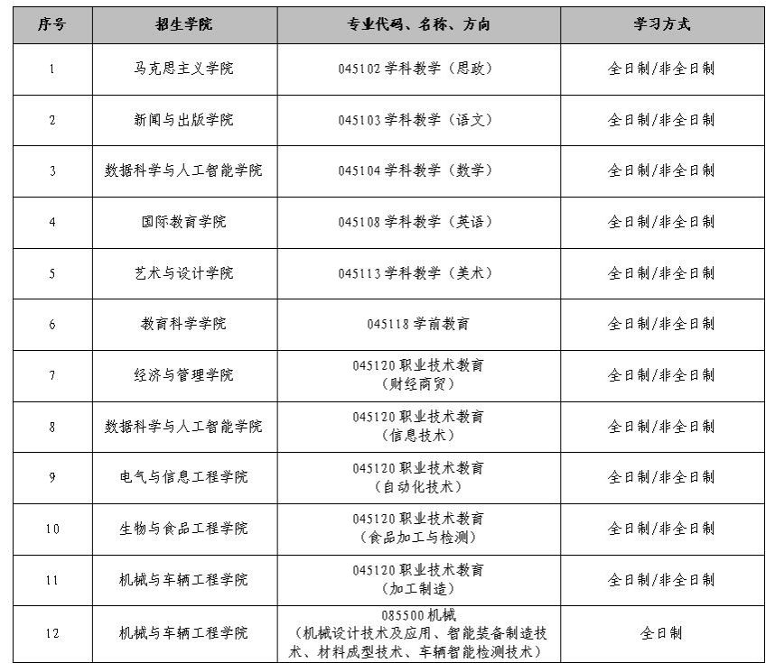 2023考研調劑：吉林工程技術師范學院關于我校碩士研究生招生工作考生咨詢問題的統(tǒng)一回復