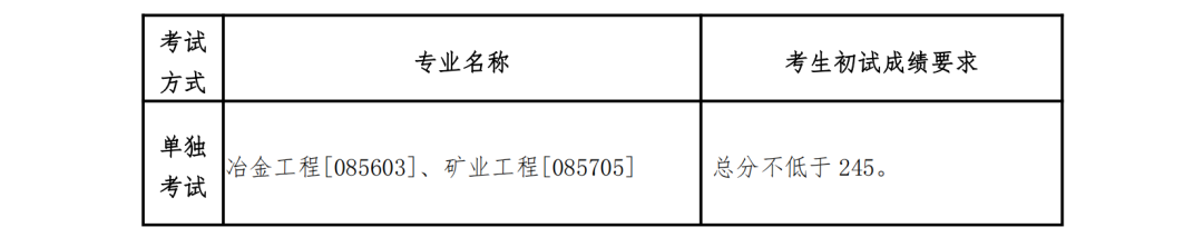 2023考研34所自主劃線分數(shù)線：東北大學2023年碩士研究生招生復試基本分數(shù)線