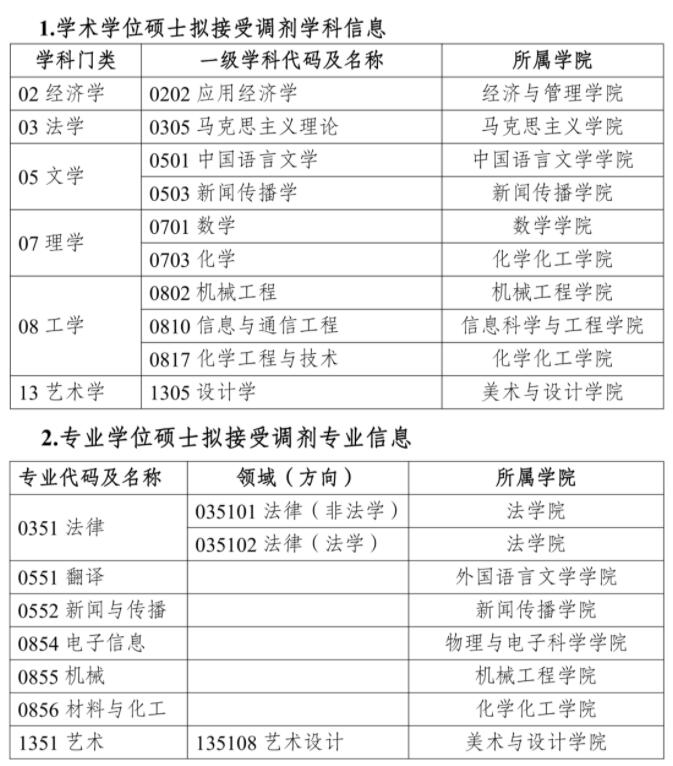 2023考研預(yù)調(diào)劑：湖南理工學(xué)院2023年碩士研究生招生預(yù)調(diào)劑公告