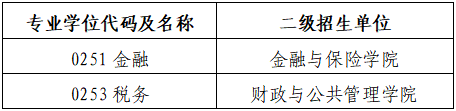 2023考研預(yù)調(diào)劑：廣西財(cái)經(jīng)學(xué)院2023年碩士研究生招生預(yù)調(diào)劑公告