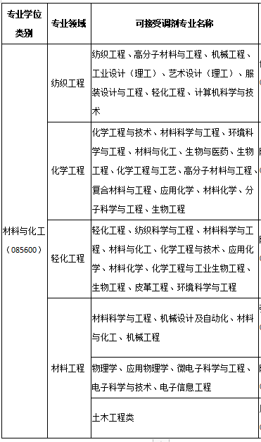 2023考研預(yù)調(diào)劑：湖南工程學(xué)院2023年研究生預(yù)調(diào)劑信息