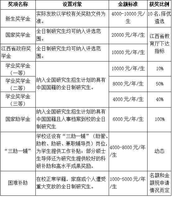 2023考研預(yù)調(diào)劑：南昌航空大學(xué)航空制造工程學(xué)院2023年研究生調(diào)劑公告