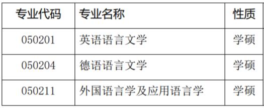 2023考研預調劑：南昌航空大學外國語學院2023年碩士研究生招生調劑公告