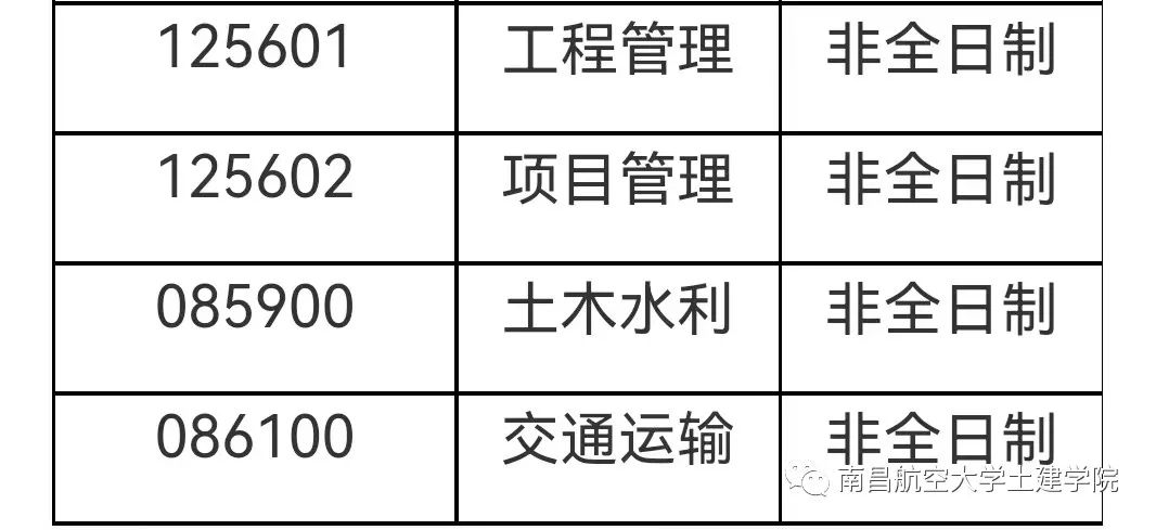 2023考研預調(diào)劑：南昌航空大學土木建筑學院2023年擬招收非全日制碩士研究生調(diào)劑公告