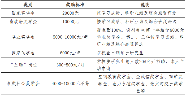 2023考研預(yù)調(diào)劑：江西理工大學(xué)2023年碩士研究生招生預(yù)調(diào)劑公告