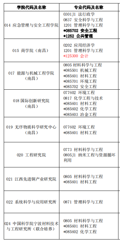 2023考研預(yù)調(diào)劑：江西理工大學(xué)2023年碩士研究生招生預(yù)調(diào)劑公告