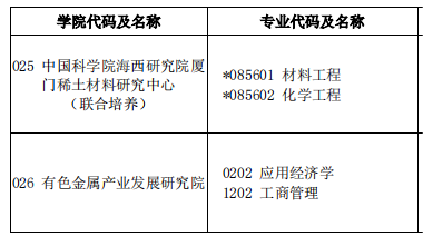 2023考研預(yù)調(diào)劑：江西理工大學(xué)2023年碩士研究生招生預(yù)調(diào)劑公告