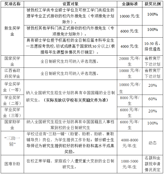 2023考研預調劑：南昌航空大學環(huán)境與化學工程學院關于2022年碩士研究生調劑相關工作的通告