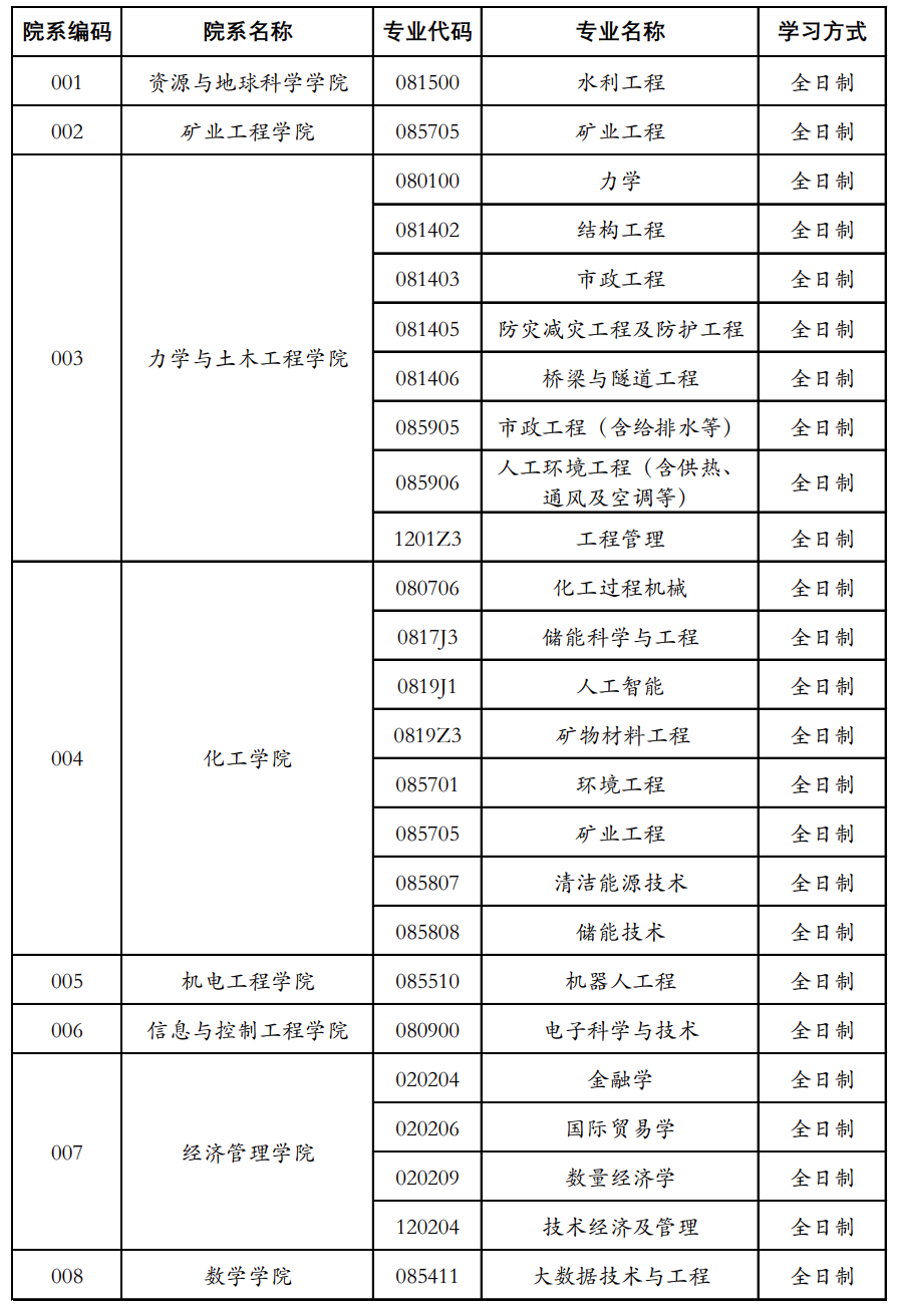 2023考研調(diào)劑：2023年中國礦業(yè)大學全國碩士研究生招生考試擬接收調(diào)劑專業(yè)