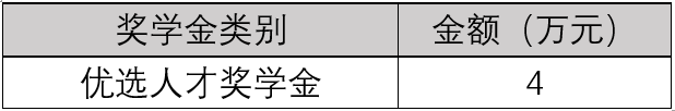 2023考研預調(diào)劑：2023年入學上海財經(jīng)大學EMBA項目接受考生調(diào)劑意向登記！