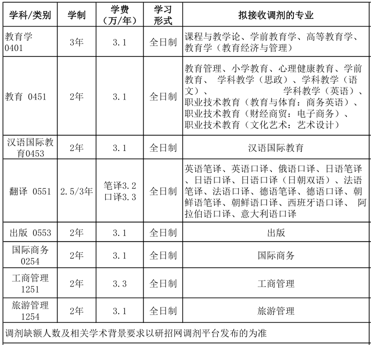 2023考研調(diào)劑：吉林外國(guó)語大學(xué)2023年碩士研究生招生擬接收調(diào)劑信息