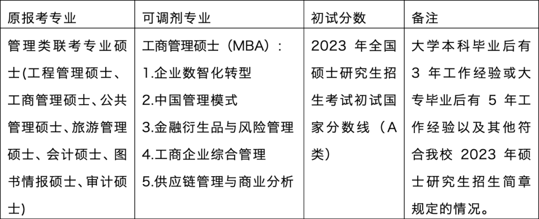 2023考研調(diào)劑：東北財經(jīng)大學(xué)工商管理學(xué)院2023年非全日制工商管理碩士 (MBA）擬接受調(diào)劑申請的通知