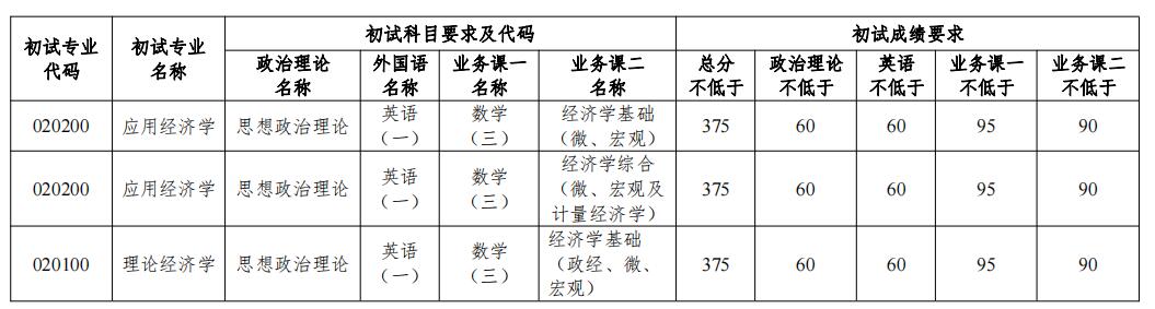 2023考研分數(shù)線：2023年南開大學(xué)國家經(jīng)濟戰(zhàn)略研究院碩士研究生復(fù)試基本要求