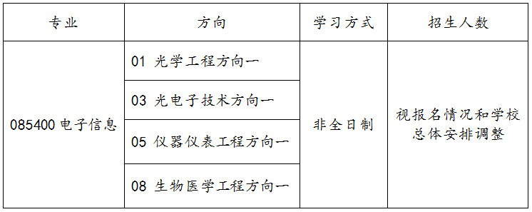 2023考研調(diào)劑：天津大學(xué)精密儀器與光電子工程學(xué)院2023年非全日制碩士研究生招收調(diào)劑的通知