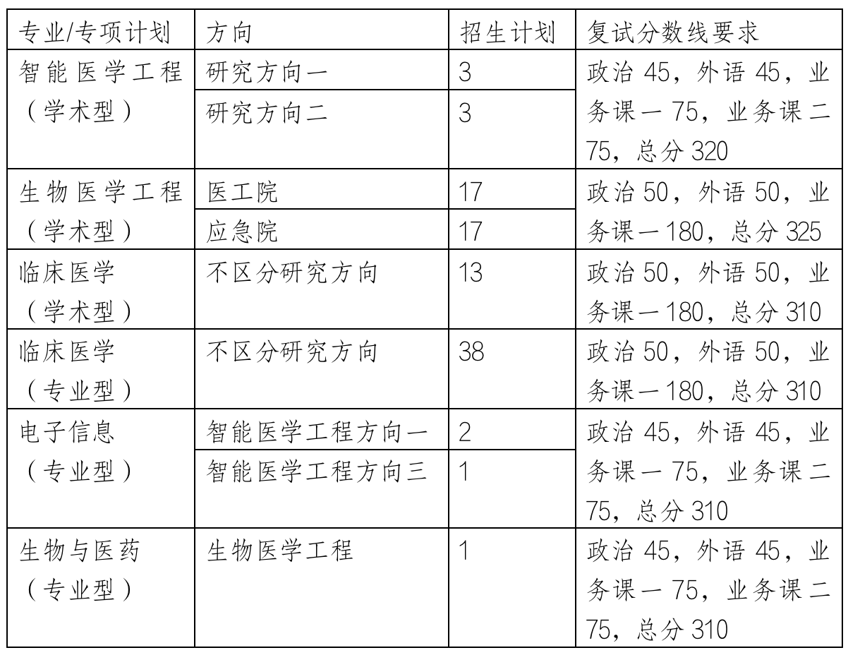 2023考研復(fù)試安排_復(fù)試時間_復(fù)試方式：天津大學(xué)醫(yī)學(xué)部2023年碩士研究生招生復(fù)試、錄取工作辦法（含非全日制）