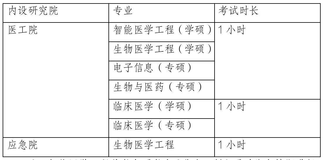 2023考研復(fù)試安排_復(fù)試時間_復(fù)試方式：天津大學(xué)醫(yī)學(xué)部2023年碩士研究生招生復(fù)試、錄取工作辦法（含非全日制）