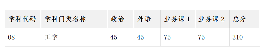 2023考研復(fù)試安排_(tái)復(fù)試時(shí)間_復(fù)試方式：天津大學(xué)佐治亞理工深圳學(xué)院2023年碩士研究生招生復(fù)試、錄取工作辦法