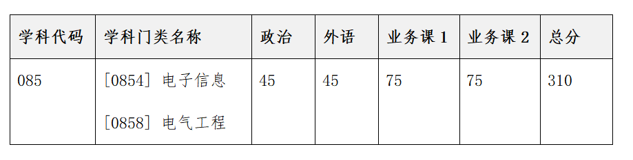 2023考研復(fù)試安排_(tái)復(fù)試時(shí)間_復(fù)試方式：天津大學(xué)佐治亞理工深圳學(xué)院2023年碩士研究生招生復(fù)試、錄取工作辦法