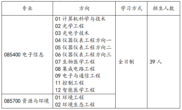 2023考研調(diào)劑：天津大學(xué)佐治亞理工深圳學(xué)院2023年碩士研究生招收調(diào)劑的通知