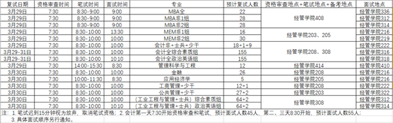 2023考研復(fù)試安排_復(fù)試時間_復(fù)試方式：天津工業(yè)大學(xué)經(jīng)濟(jì)與管理學(xué)院2023年全日制和非全日制碩士研究生招生復(fù)試及錄取工作實施辦法