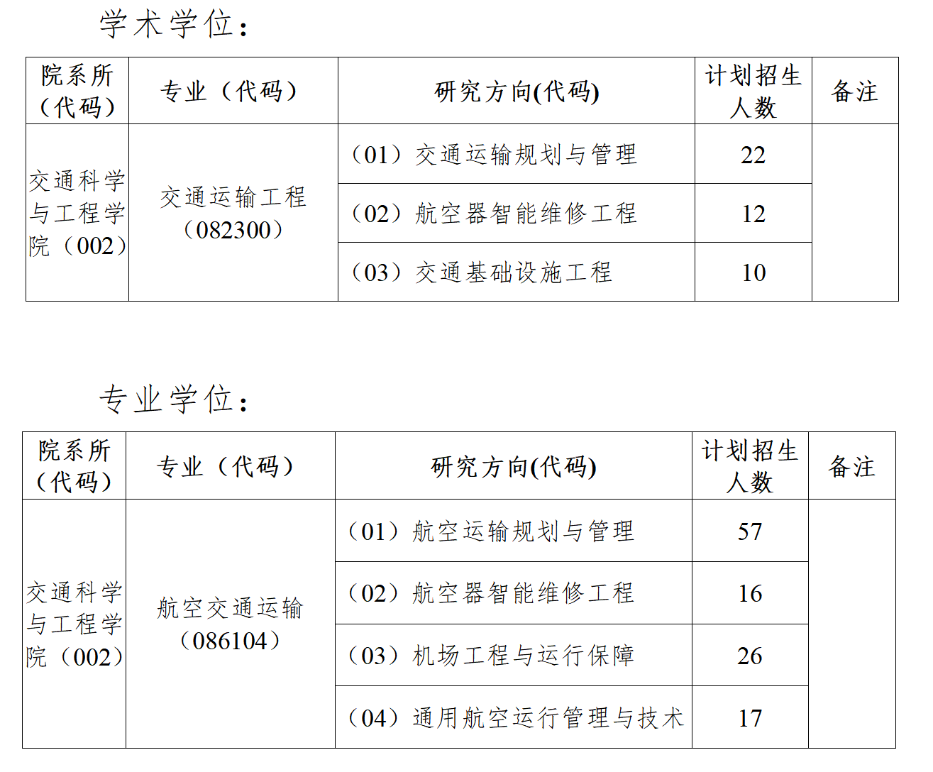 2023考研復(fù)試安排_復(fù)試時間_復(fù)試方式：中國民航大學(xué)交通科學(xué)與工程學(xué)院2023年碩士研究生招生復(fù)試方案