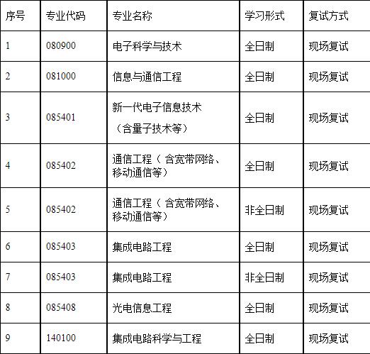 2023考研復(fù)試安排_(tái)復(fù)試時(shí)間_復(fù)試方式：天津理工大學(xué)2023年集成電路科學(xué)與工程學(xué)院碩士研究生復(fù)試細(xì)則