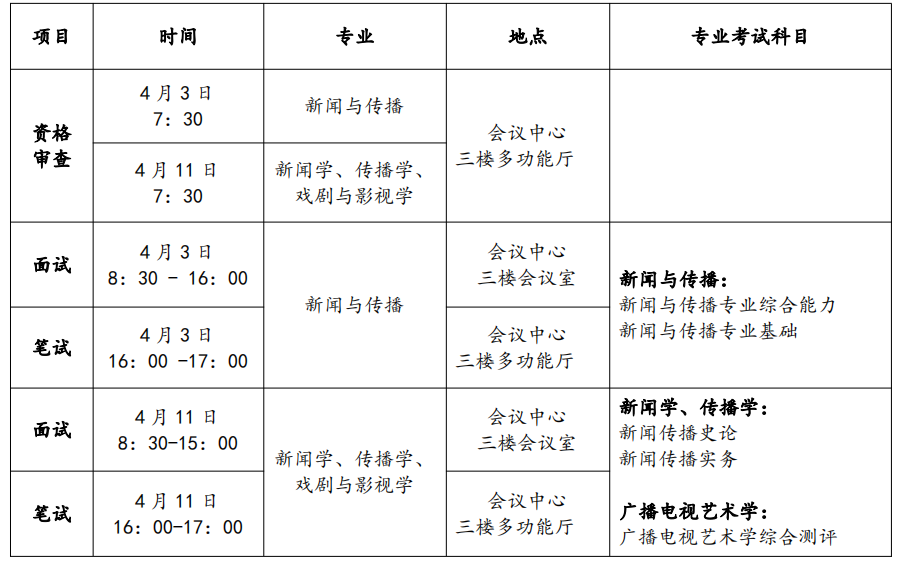 2023考研復(fù)試安排_(tái)復(fù)試時(shí)間_復(fù)試方式：天津師范大學(xué)新聞傳播學(xué)院2023年碩士研究生復(fù)試工作方案