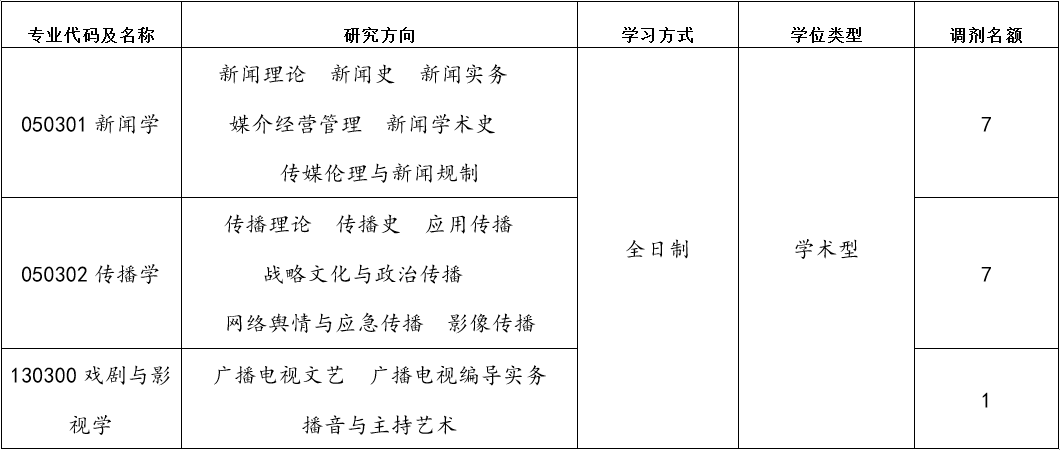 2023考研調(diào)劑：天津師范大學(xué)新聞傳播學(xué)院2023年碩士研究生調(diào)劑復(fù)試公告