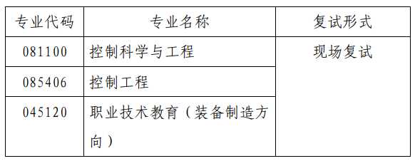 2023考研復試安排_復試時間_復試方式：天津職業(yè)技術師范大學自動化與電氣工程學院2023年碩士研究生招生復試細則和調劑辦法