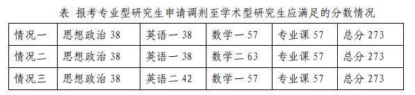 2023考研復試安排_復試時間_復試方式：天津職業(yè)技術師范大學自動化與電氣工程學院2023年碩士研究生招生復試細則和調劑辦法