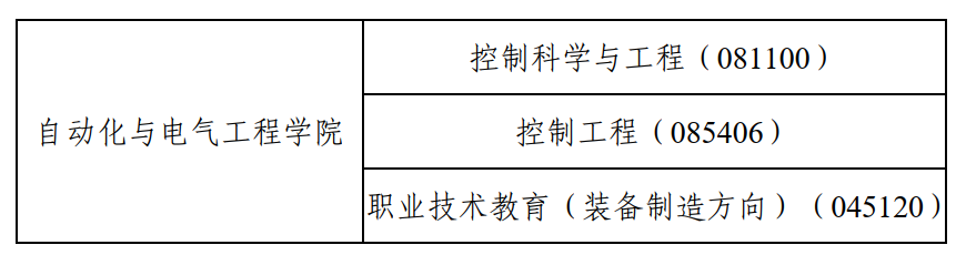 2023考研調(diào)劑：天津職業(yè)技術(shù)師范大學自動化與電氣工程學院2023年研究生招生調(diào)劑通知