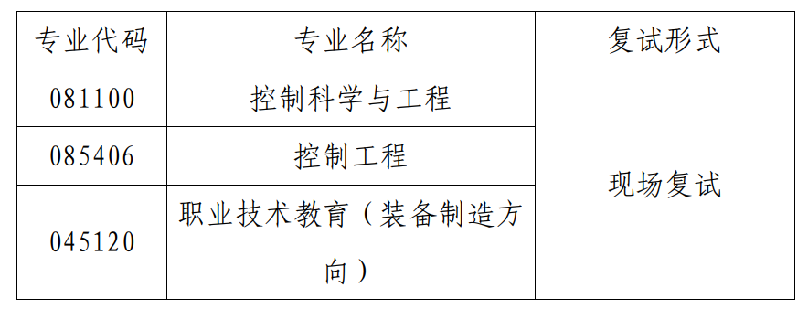 2023考研調(diào)劑：天津職業(yè)技術(shù)師范大學自動化與電氣工程學院2023年研究生招生調(diào)劑通知