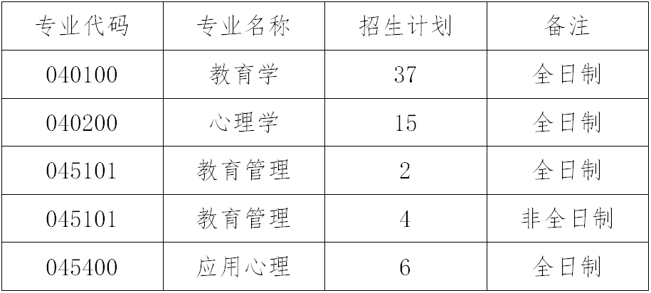 2023考研復試安排_復試時間_復試方式：天津職業(yè)技術師范大學職業(yè)教育學院2023年碩士研究生招生復試細則和調劑辦法