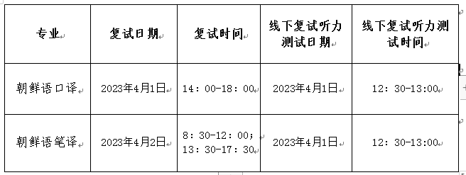 2023考研復(fù)試安排_(tái)復(fù)試時(shí)間_復(fù)試方式：天津外國(guó)語大學(xué)亞非語學(xué)院2023年碩士研究生招生復(fù)試、錄取工作辦法