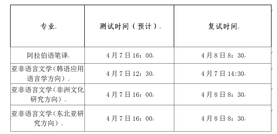 2023考研調(diào)劑：天津外國語大學亞非語學院2023年碩士研究生招生調(diào)劑公告