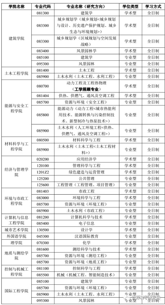 2023考研調(diào)劑：天津城建大學(xué)2023年碩士研究生招生調(diào)劑信息公告