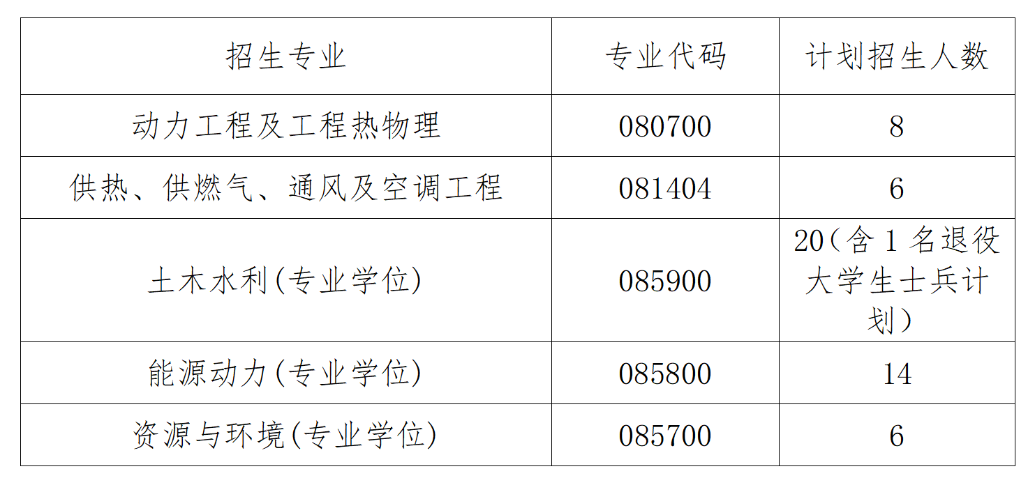 2023考研復(fù)試安排_復(fù)試時間_復(fù)試方式：天津城建大學(xué)能源與安全工程學(xué)院2023年碩士研究生招生復(fù)試錄取工作實施細則