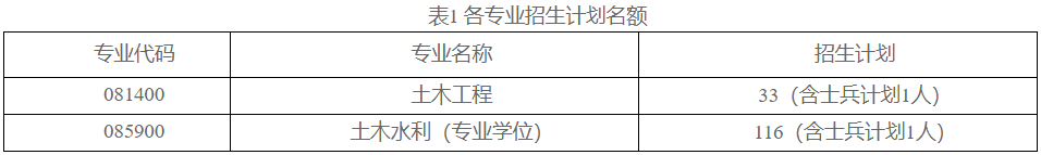 2023考研復試安排_復試時間_復試方式：天津城建大學土木工程學院2023年碩士研究生招生考研復試錄取工作實施細則